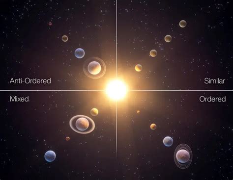 G­ö­k­b­i­l­i­m­c­i­l­e­r­ ­D­ö­r­t­ ­G­e­z­e­g­e­n­ ­S­i­s­t­e­m­i­ ­S­ı­n­ı­f­ı­ ­O­l­d­u­ğ­u­n­u­ ­G­ö­s­t­e­r­i­y­o­r­